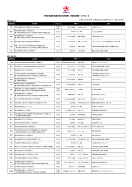 今後の都道府県選手権大会決勝戦（代表決定戦）