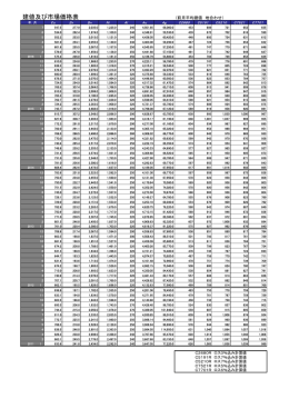 16.08.01 建値及び市場価格表