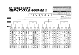 第47回姫路アイアンズ大会組み合わせ表