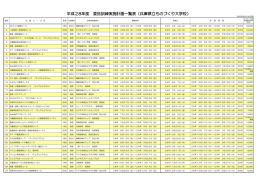 平成28年度 委託訓練実施計画一覧表（兵庫県立ものづくり大学校）