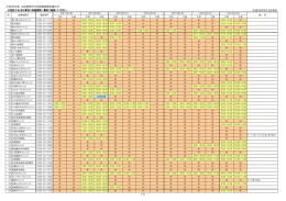 市内医療機関のお盆期間の診療状況について（PDF：204KB）