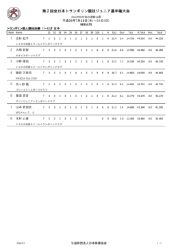 女子 - 日本体操協会