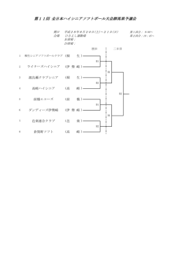 組合せ - 群馬県ソフトボール協会