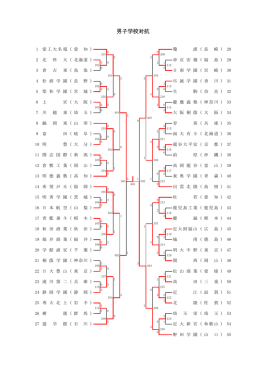 男子学校対抗