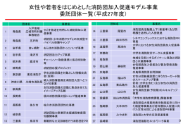 女性や若者をはじめとした消防団加入促進モデル事業 委託団体一覧