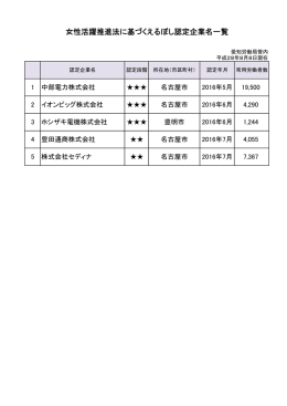 こちら - 愛知労働局