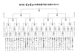 トーナメント表 - Biglobe