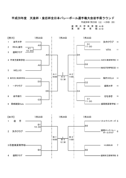 平成28年度 天皇杯・皇后杯全日本バレーボール選手権大会岩手県ラウンド