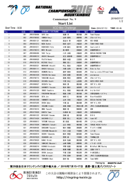 XCO Men Challenge