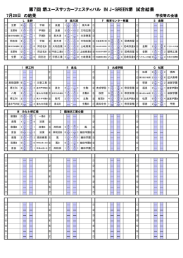 7/26 - 堺ﾕｰｽｻｯｶｰﾌｪｽﾃｨﾊﾞﾙ IN J