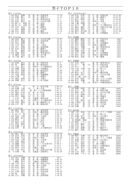 ランキングTOP10