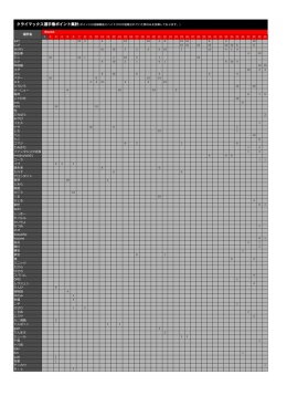 HydraGP | ポイント集計結果