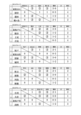 男子結果