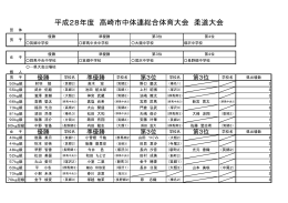 平成28年度 高崎市中体連総合体育大会 柔道大会