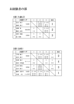 未経験者の部