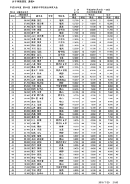 3種目 - 京都体操協会