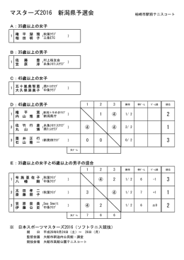 マスターズ2016 新潟県予選会