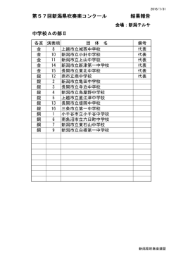 平成28年度新潟県吹奏楽コンクール＜中学校Aの