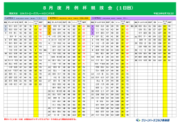 （1日目）成績表【PDF】