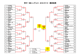 男子一般シングルス 2016/07/31 最終結果