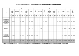 平成27年度 国立研究開発法人森林総合研究所における障害者就労