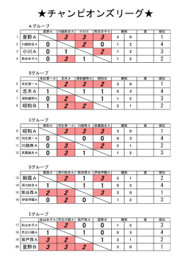 チャンピオンズリーグ1位トーナメント結果