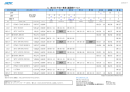 5. 東日本・中京～青島・連雲港サービス