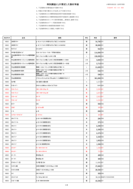 特別調査により策定した資材単価