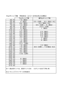 大山キャンプ場 予約状況（2016年8月2日現在）