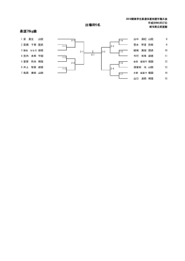 78kg級 - 関東学生柔道連盟