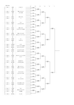 12歳以下男子② 1R 2R 3R 4R SF F 65.柿澤 65.柿澤 6
