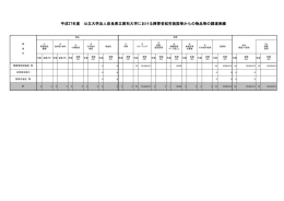 障害者就労施設等からの物品等の調達実績（平成