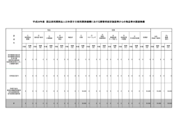 平成26年度における実績[形式：PDF]