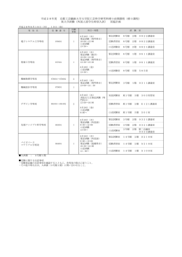 こちら - 京都工芸繊維大学