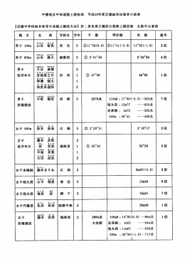 こちらをクリック