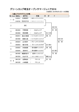 グリーンカップ埼玉オープンサマージュニア2016
