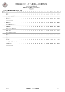 女子 - 日本体操協会