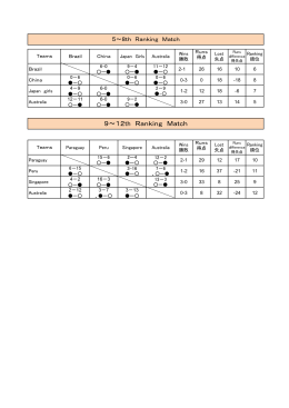 Ranking Match 2016