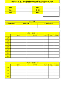 平成28年度 修道館杯争奪高校生柔道私学大会