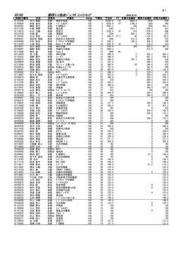 男子16歳以下シングルス