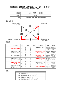 江戸川区立南葛西第三小学校A - 東京都小学生バレーボール連盟
