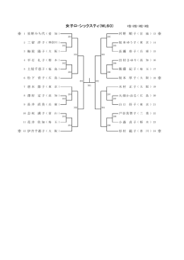 女子ロ-シックスティ（WL60) 1位・2位・3位・3位