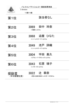 結果発表 - バレエコンペティション21