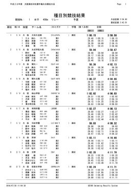 400m リレー - 大阪、高体連、水泳