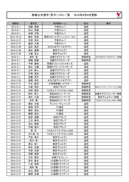 移籍公示選手（男子）リスト一覧 2016年8月8日更新