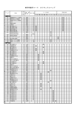 理学科数学コース カリキュラムマップ