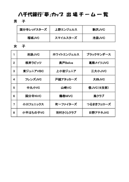 夏季大会出場チーム一覧（pdf）