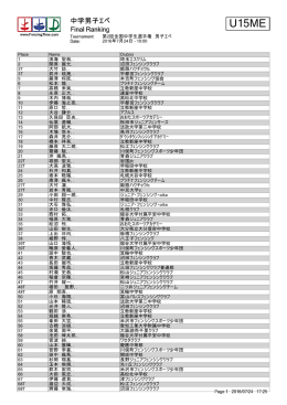最終ランキング