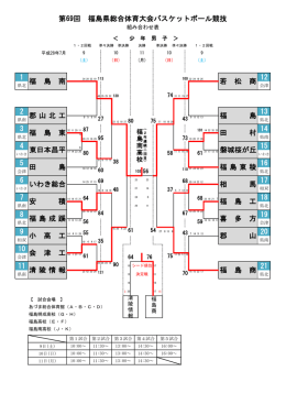 大会結果 - 福島県バスケットボール協会
