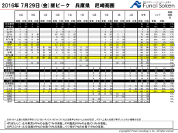 2016/7/29(金)昼ピーク 兵庫県 尼崎商圏